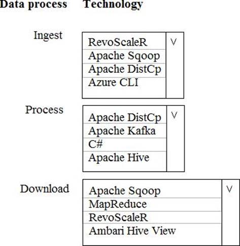 Databricks-Certified-Professional-Data-Engineer Probesfragen